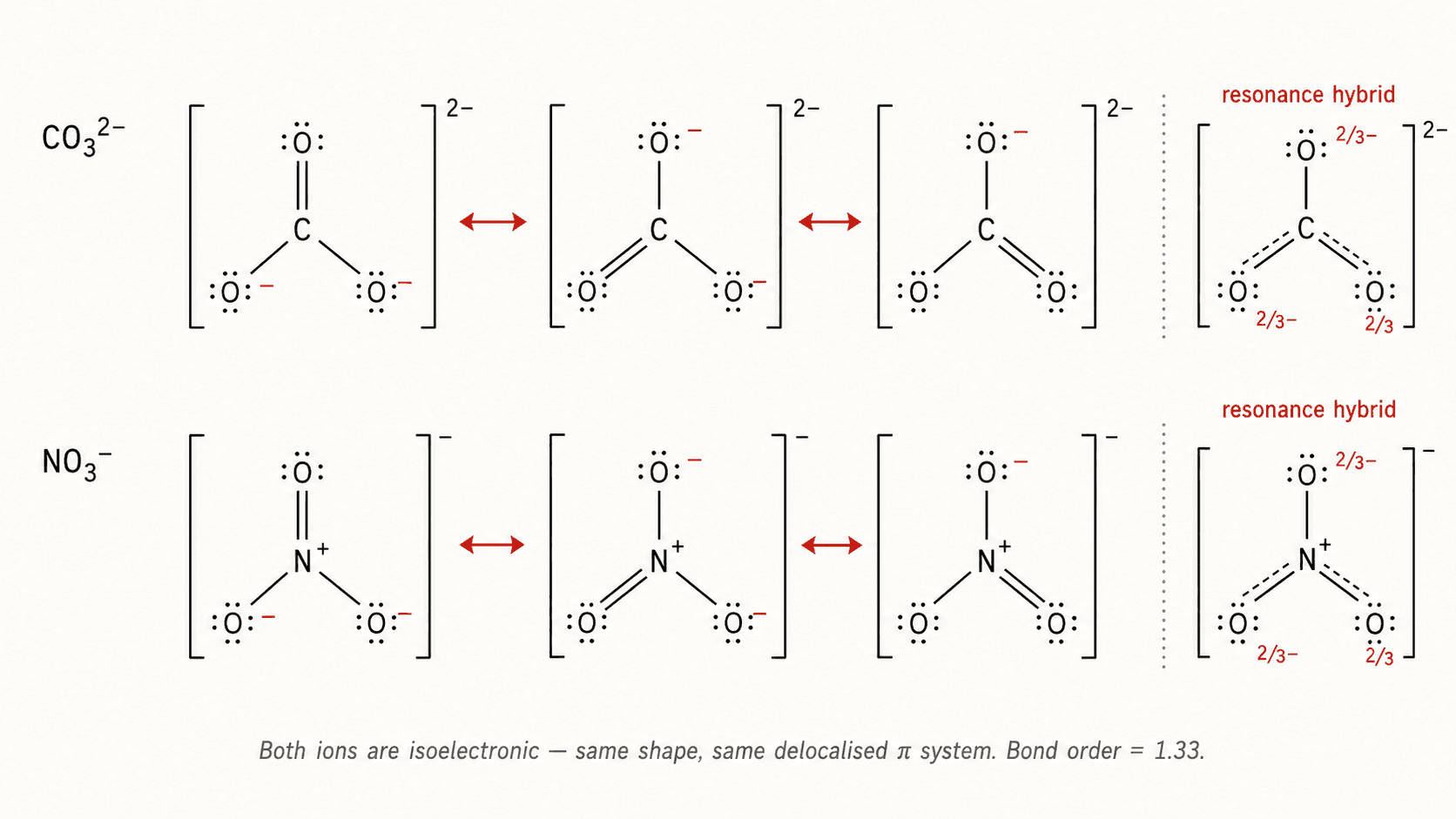 Structures de résonance de CO₃²⁻ et de l'ion nitrate