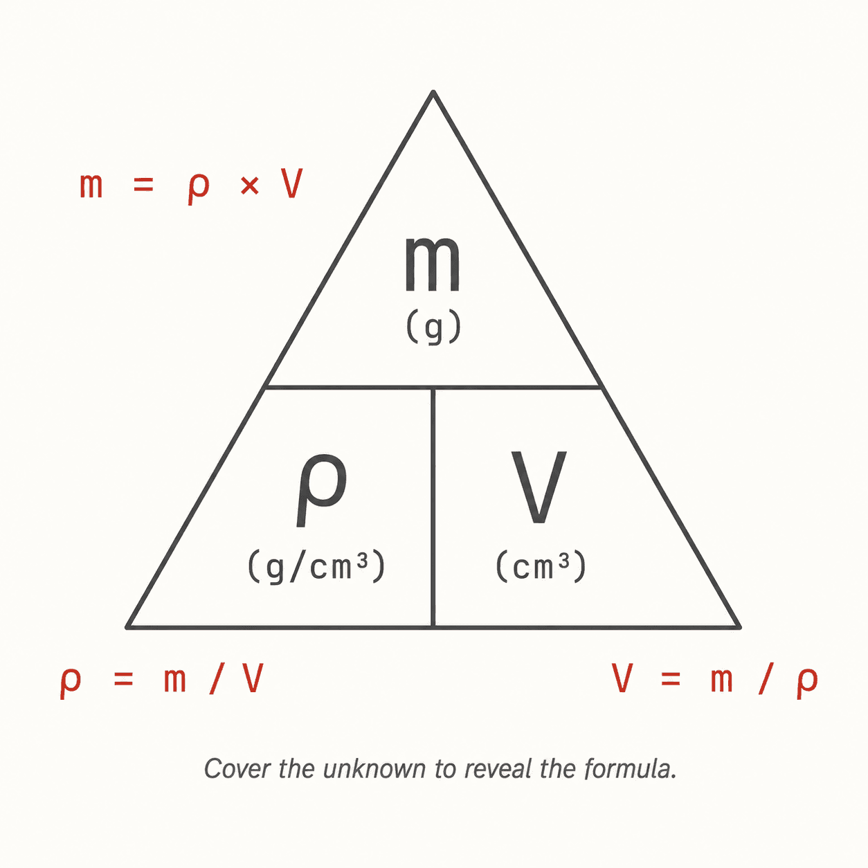 Mass-volume-density triangle formula